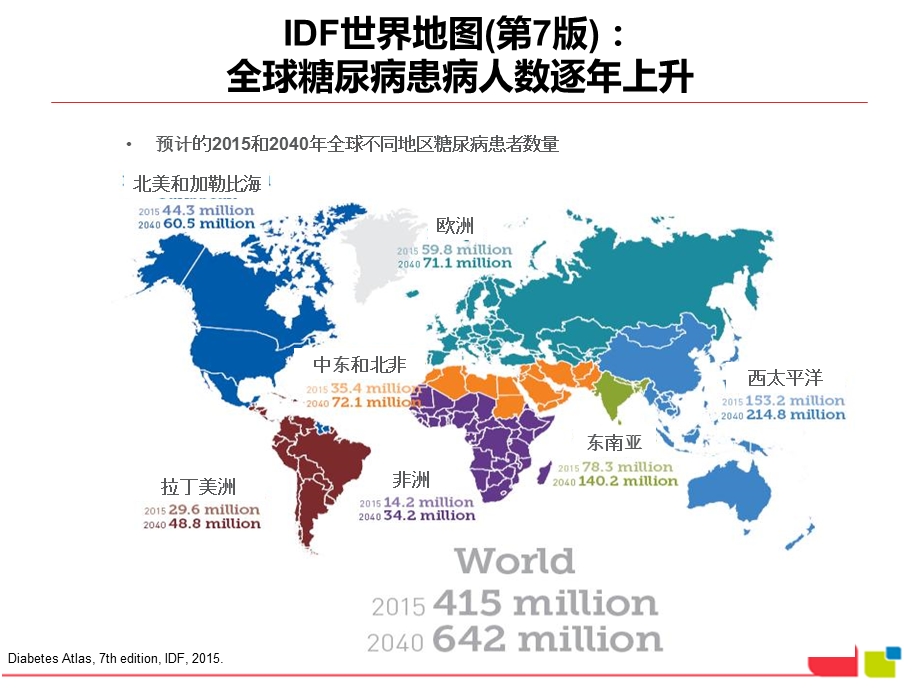 型糖尿病的现代认知与sglt2抑制剂的作用机制.ppt_第3页