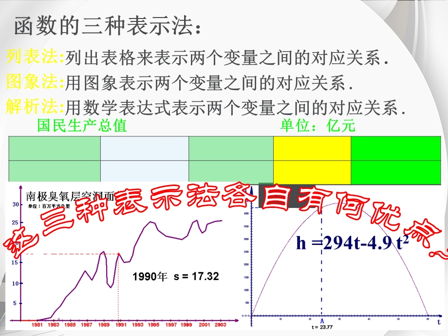 函数的表示法(第一课时).ppt_第2页