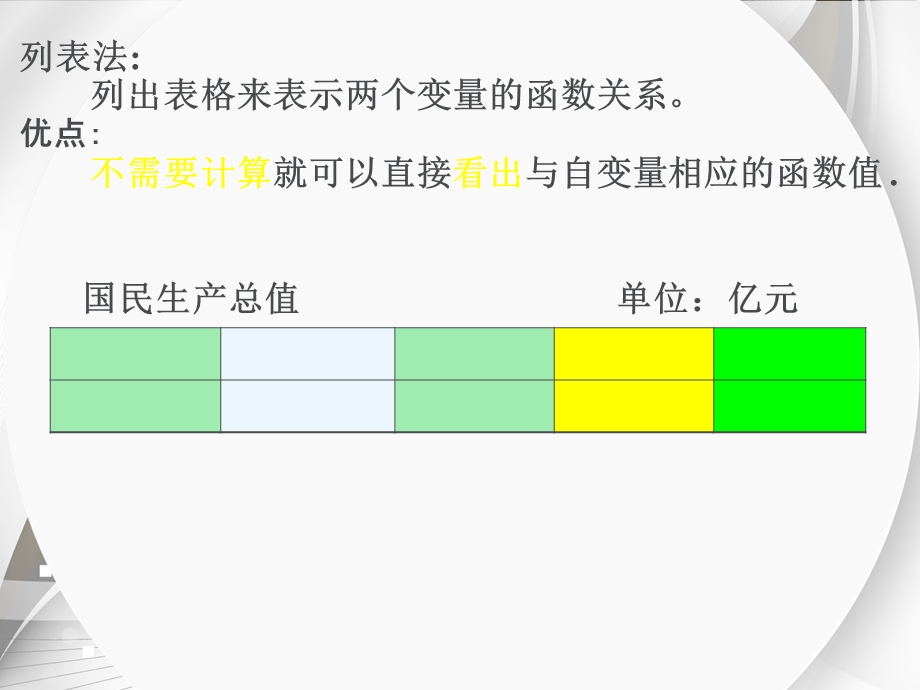 函数的表示法(第一课时).ppt_第3页