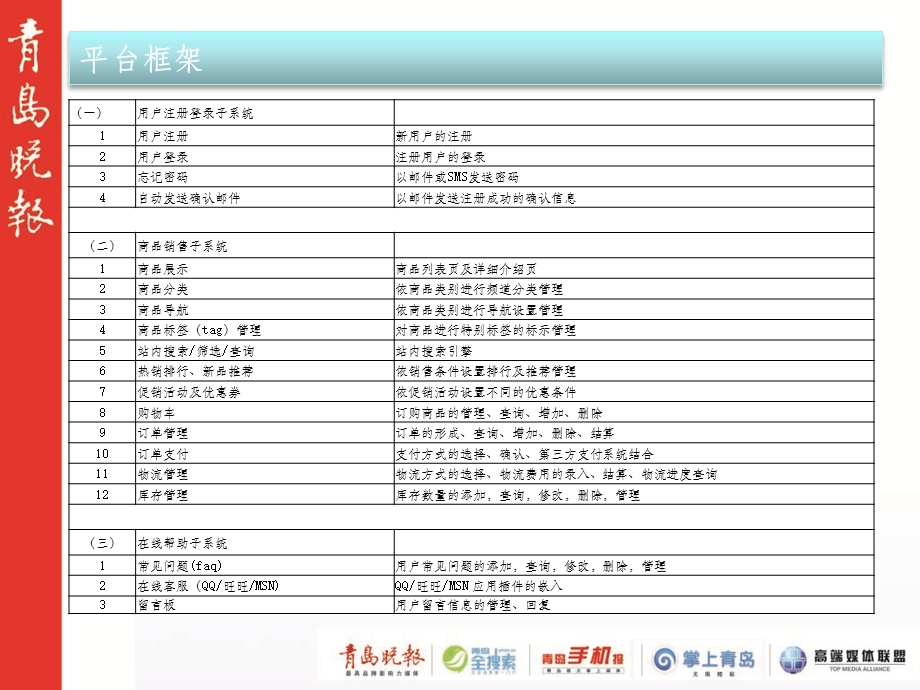 商城产品及活动.ppt_第2页