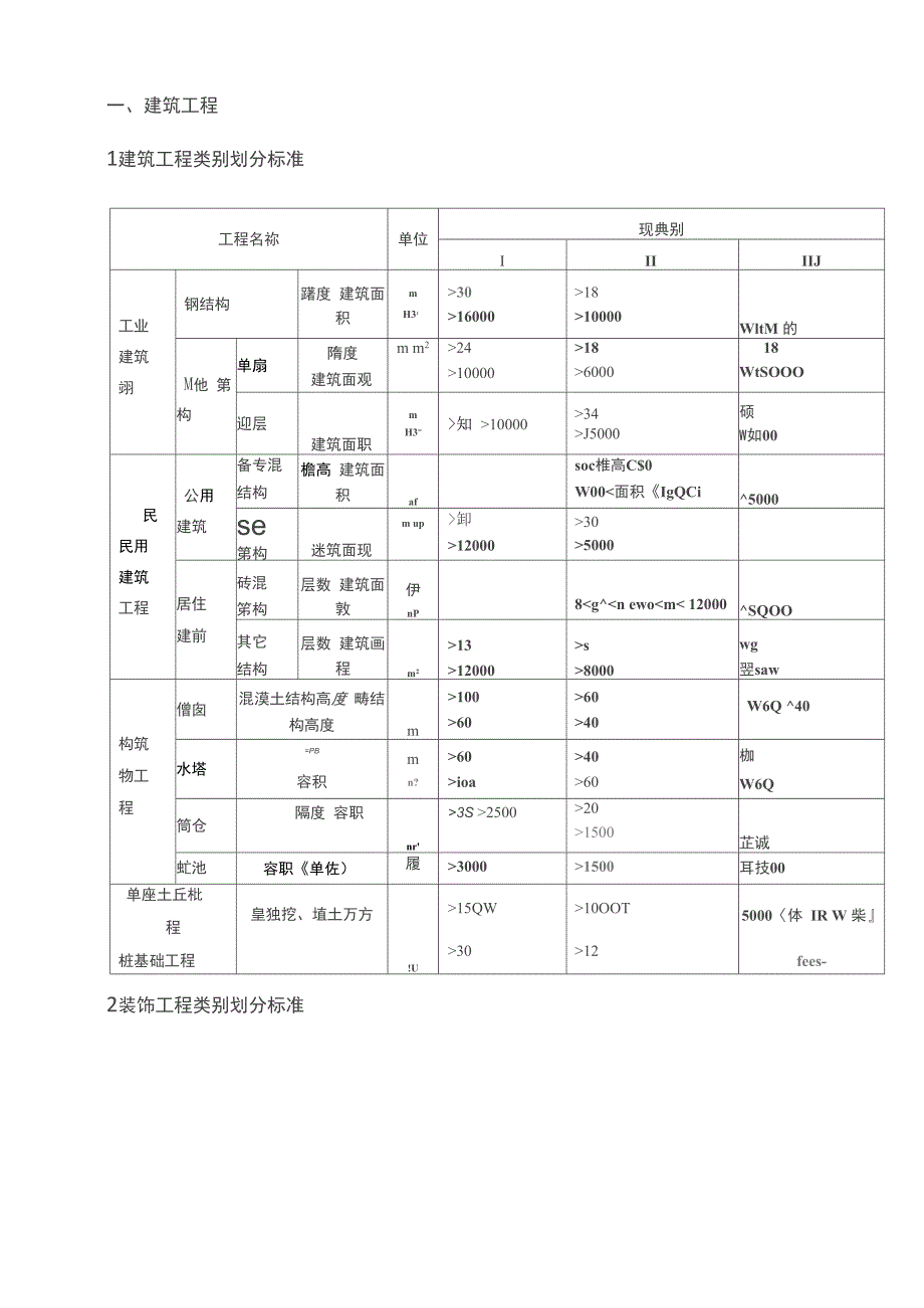 工程类别划分.docx_第1页