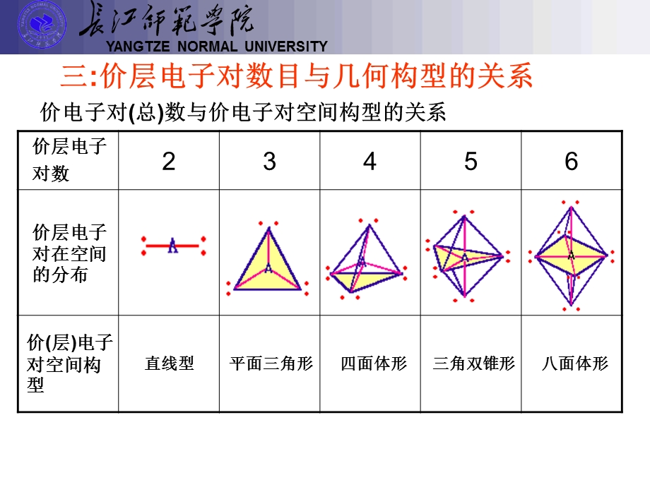 价层电子对互斥模型(VSEPR).ppt_第3页