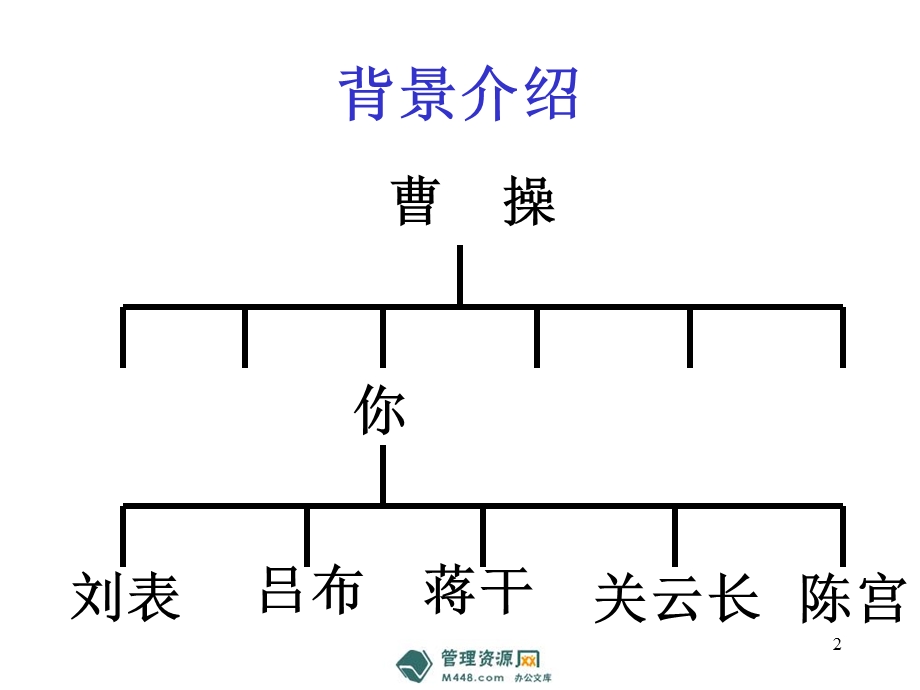 国演义之团队诊断.ppt_第2页