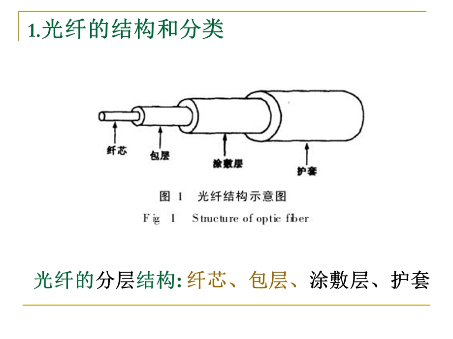 光纤的特性第二周.ppt_第2页