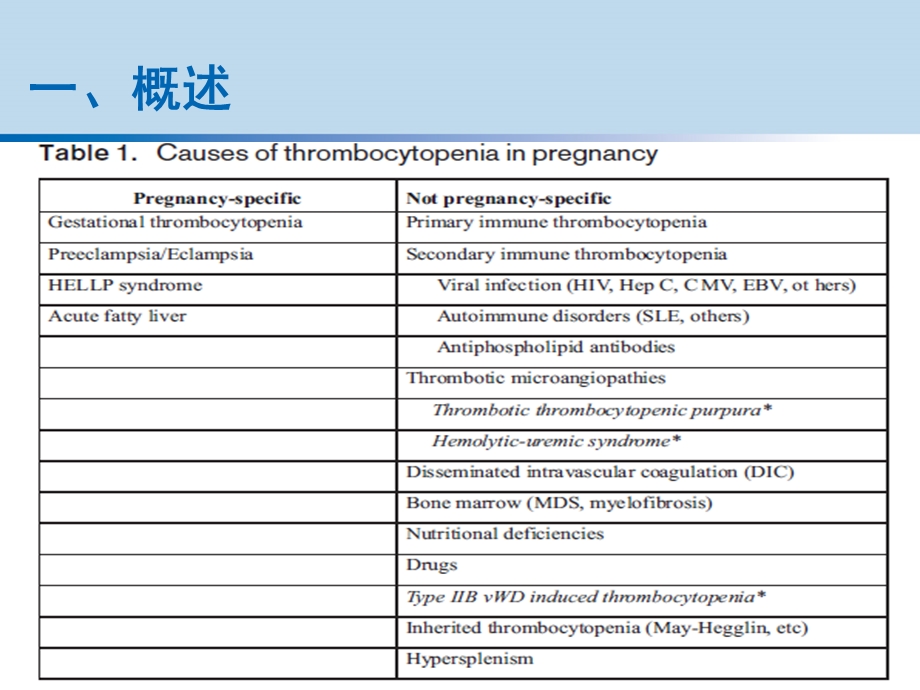 妊娠期血小板减少性疾病的诊断及鉴别诊断.ppt_第3页