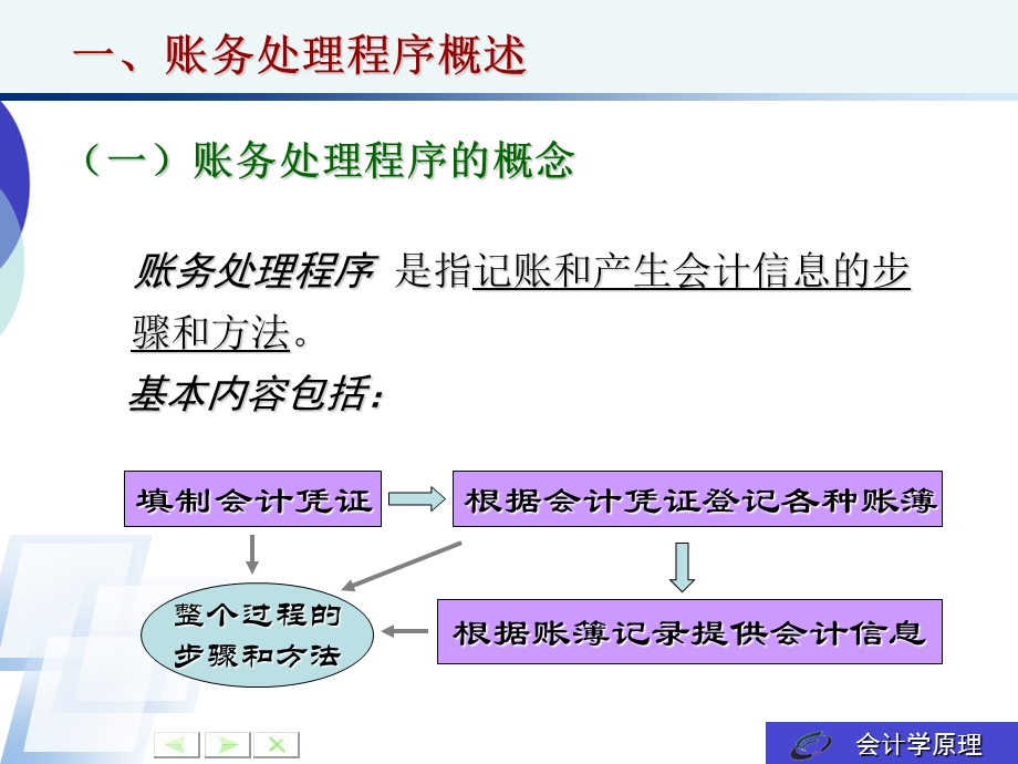 会计原理第七章.ppt_第3页