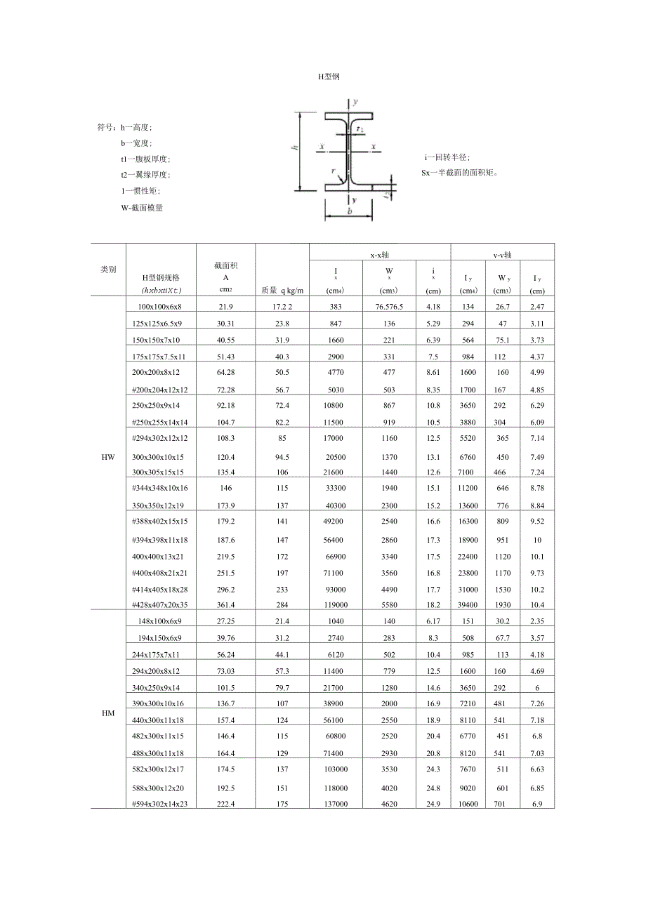 常用型钢规格表.docx_第3页