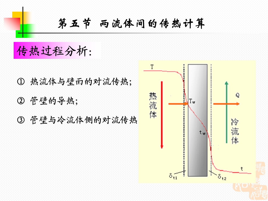 化工原理讲稿(上册)-应化第五章传热.ppt_第2页