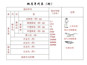 场地、地基和基础(IV).ppt