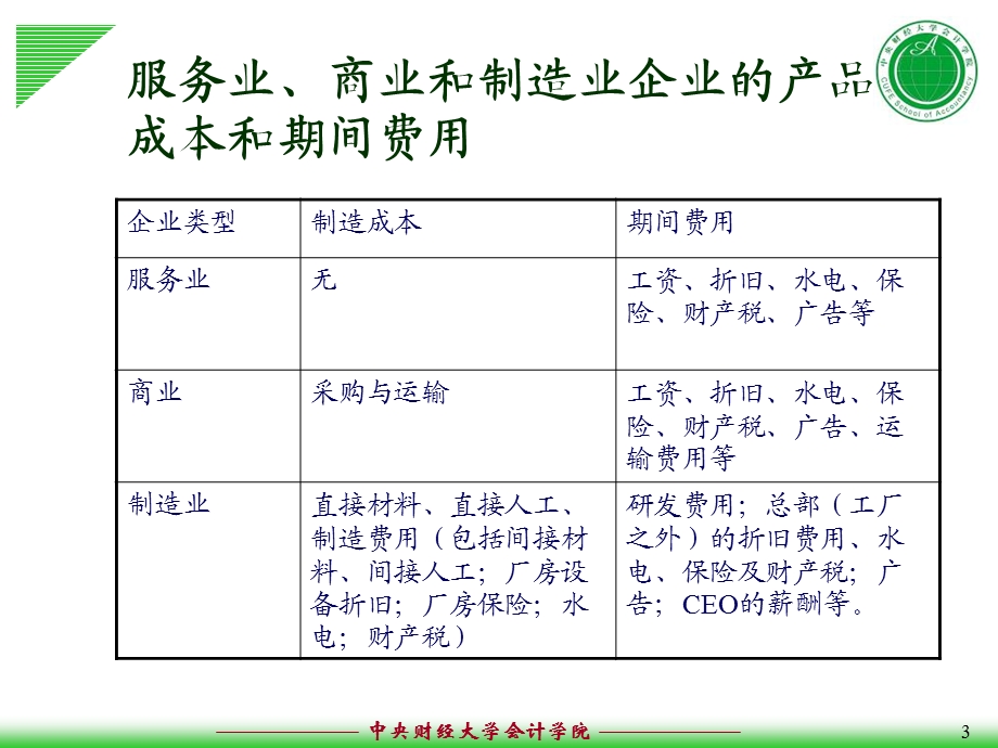 会计管理学02第二章成本习性与本量利分析.ppt_第3页