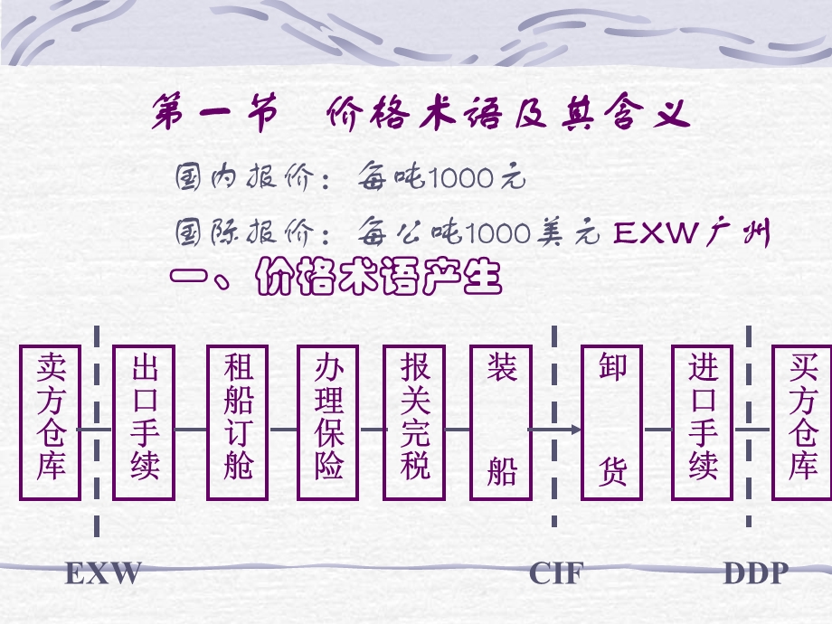 商品的价格术语最细.ppt_第2页