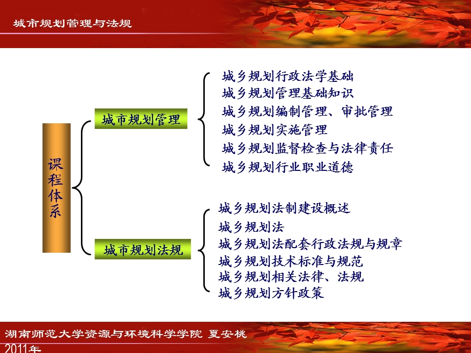 城市规划管理与法规.ppt_第3页