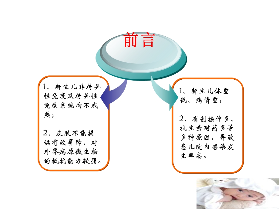 培训资料-新生儿科医院感染管理.ppt_第2页