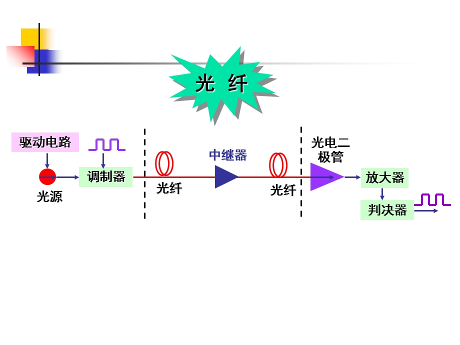 光纤通信第二章.ppt_第2页