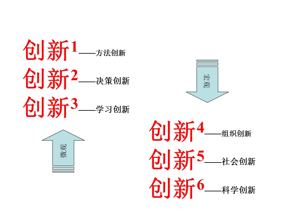 商品三国解码竞争创新与决策篇.ppt_第2页