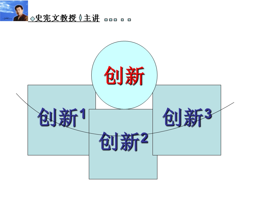 商品三国解码竞争创新与决策篇.ppt_第3页