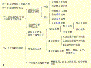 学习提纲-中级经济师工商管理专业知识与实务.ppt