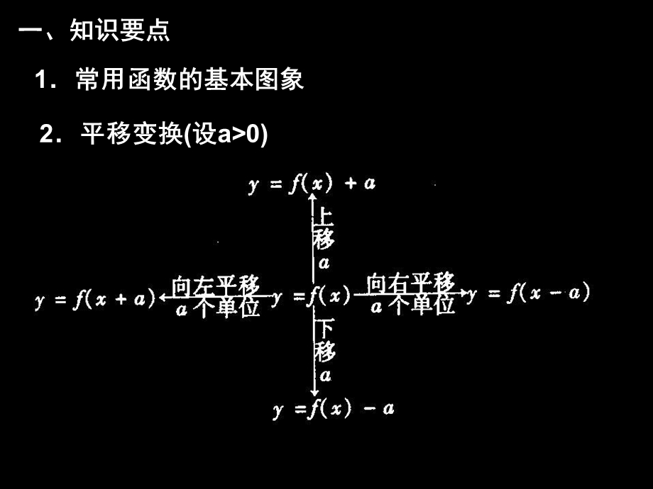 函数图像及其变换.ppt_第3页