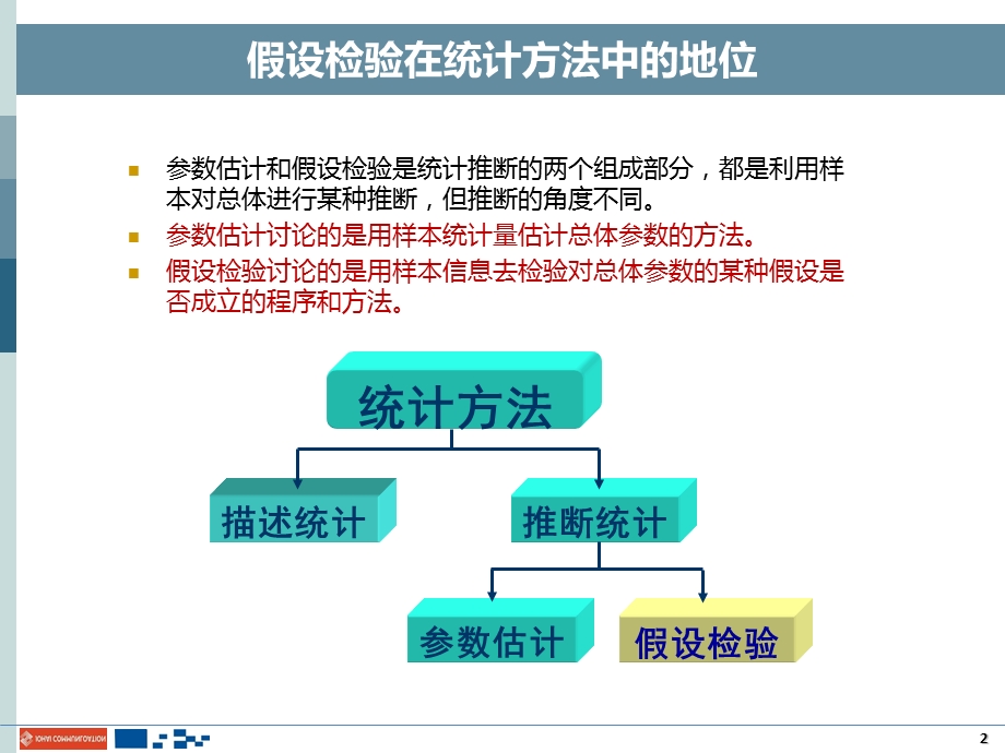 假设检验完整版.ppt_第2页