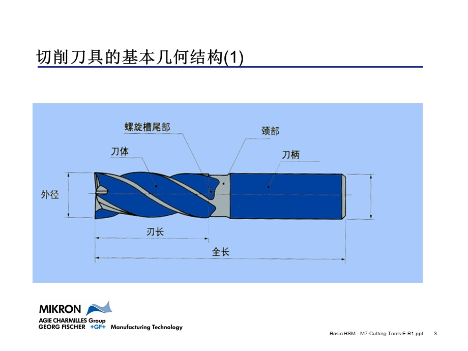 加工中心刀具介绍.ppt_第3页