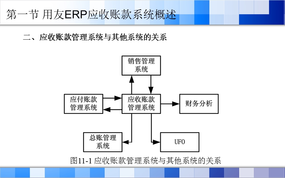 会计电算化-第11章.ppt_第3页