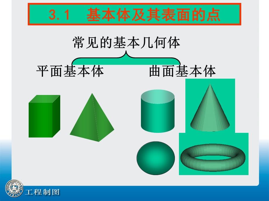 南理工工程制图第3讲基本体和组合体的三视.ppt_第2页