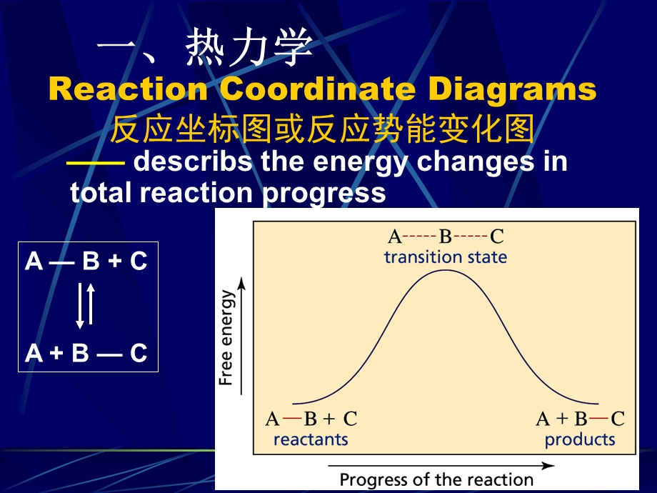 南开大学有机化学有机化学反应的基本问题.ppt_第3页