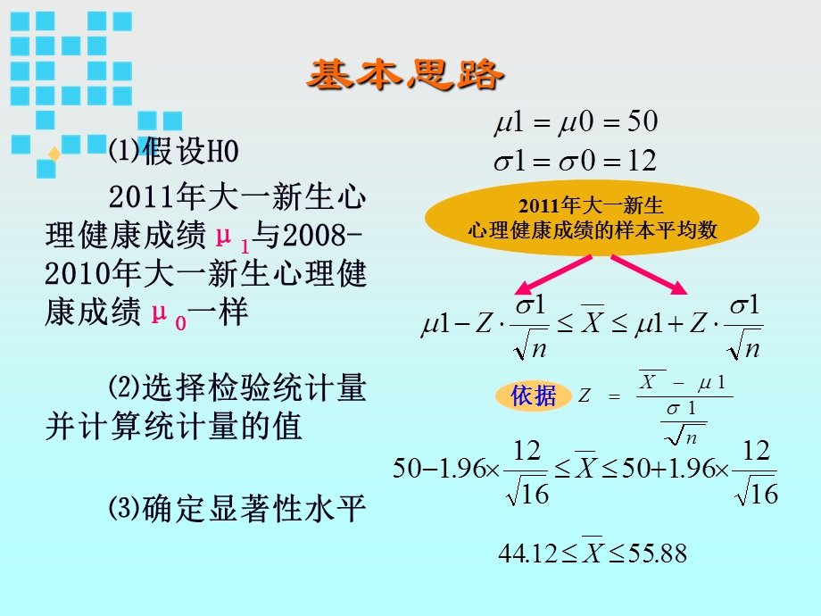 假设检验和平均数显著性检验.ppt_第3页