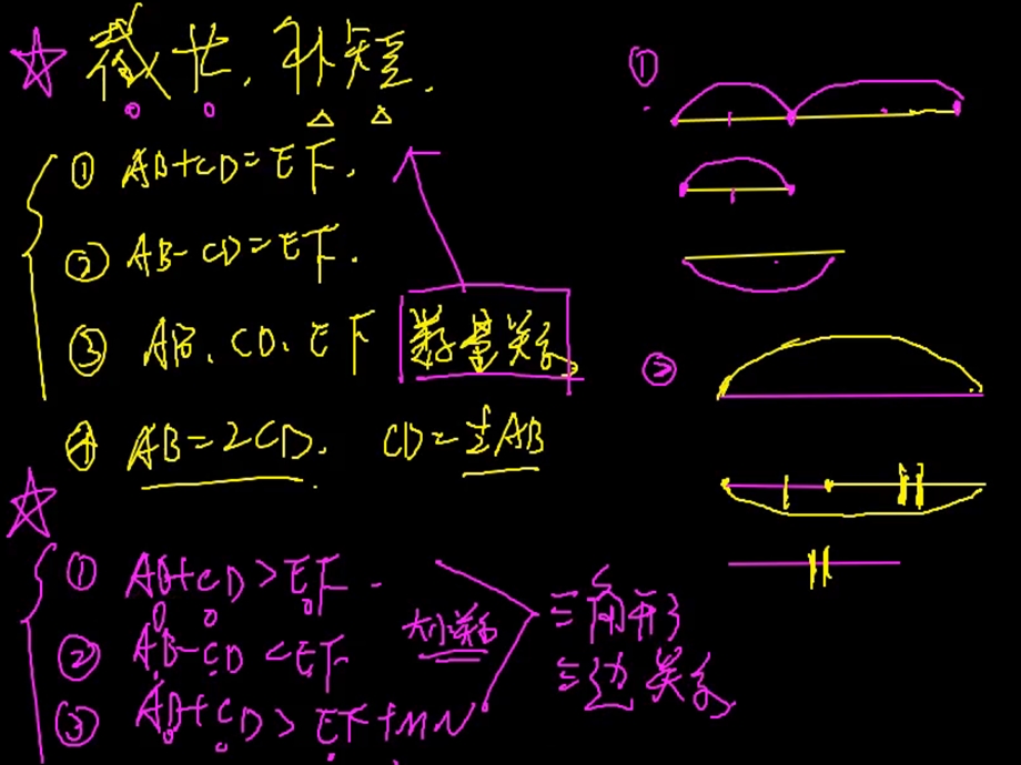 几何辅助线秘籍.ppt_第3页