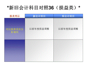 会计准则讲解04课件讲义.ppt