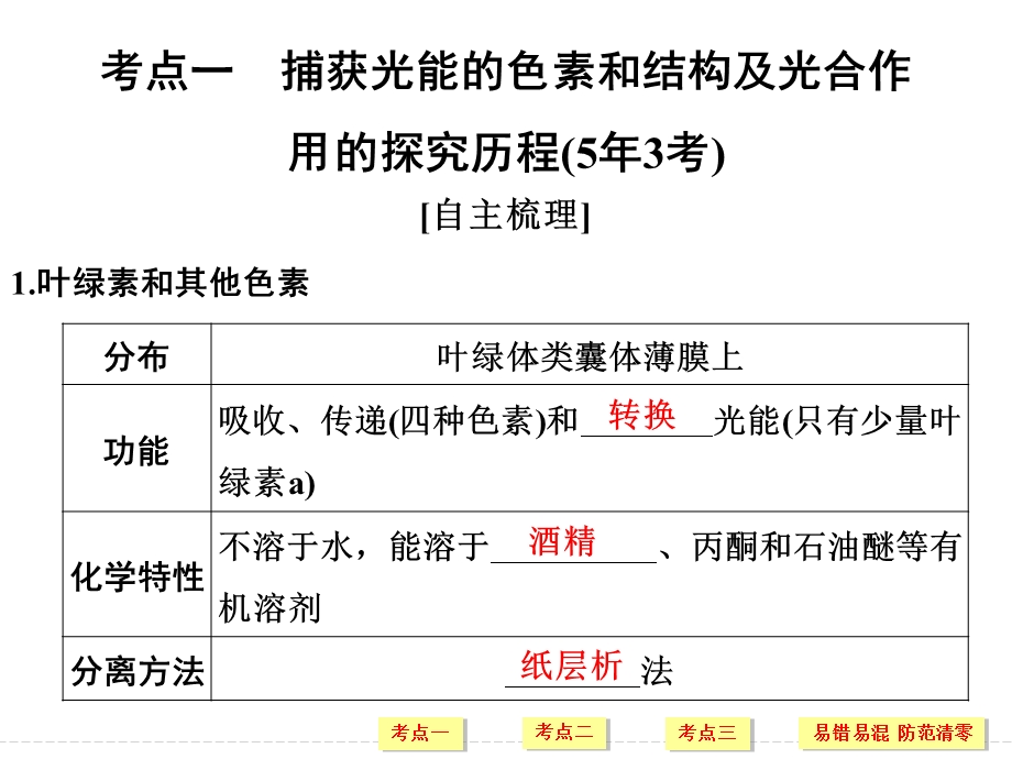 光合作用的探究历程与基本过程.ppt_第2页