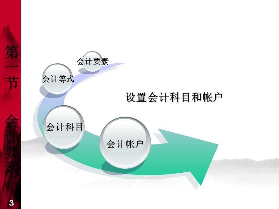 会计学原理02会计科目和账户.ppt_第3页