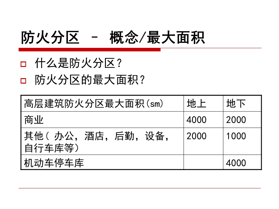 商场内的防火分区-参考.ppt_第3页