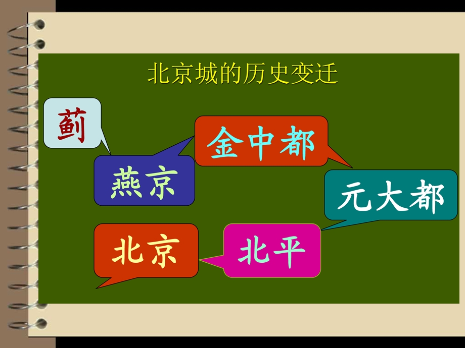 北京城市的变迁.ppt_第2页