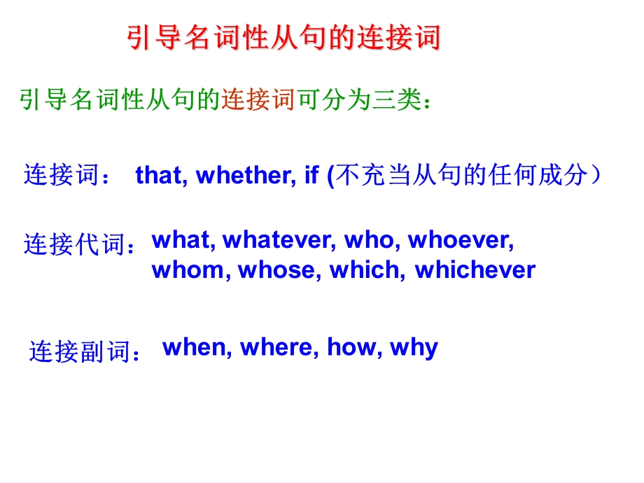 名词性从句Nounclauses.ppt_第2页