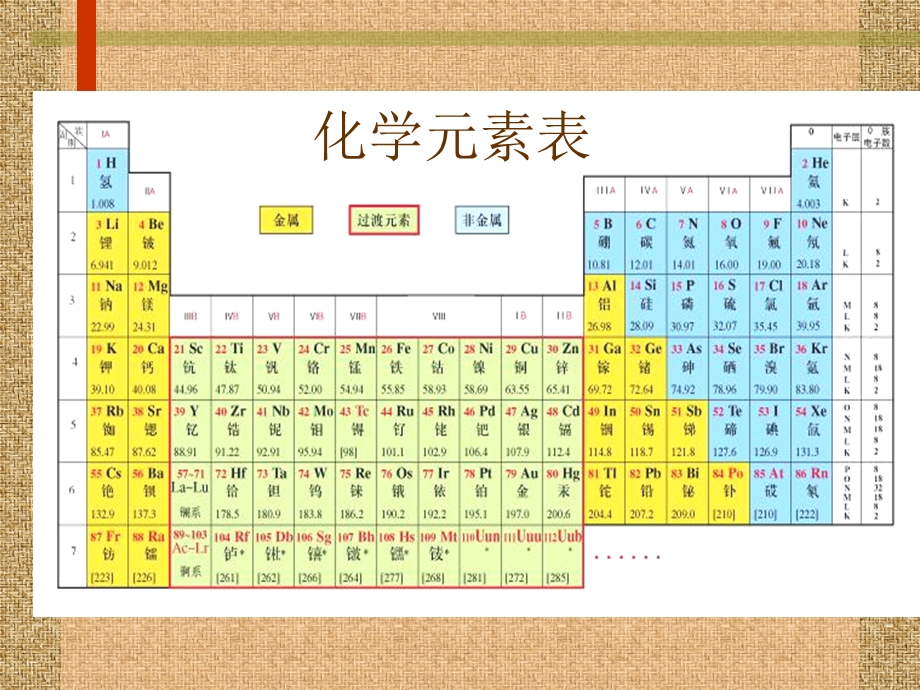 化学-稀有气体.ppt_第3页