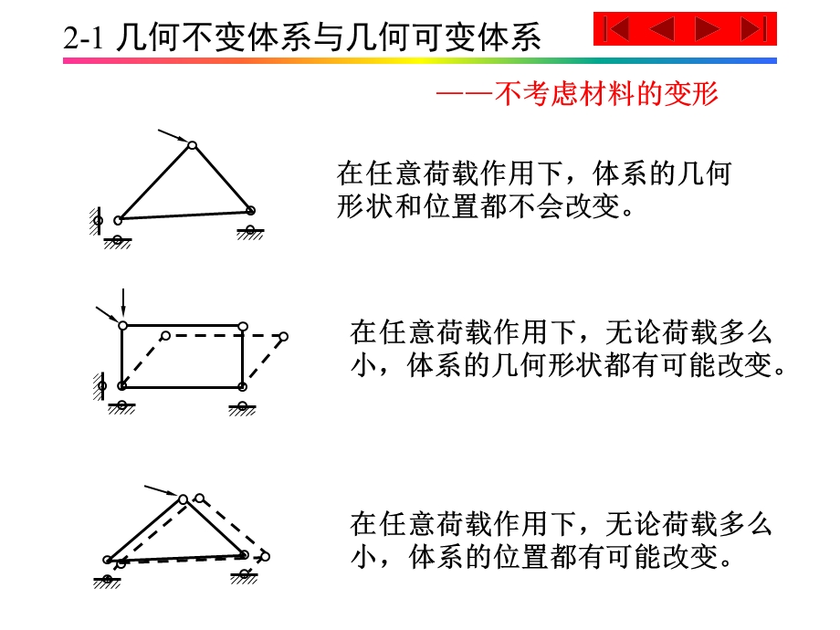 几何不变体系原则.ppt_第2页