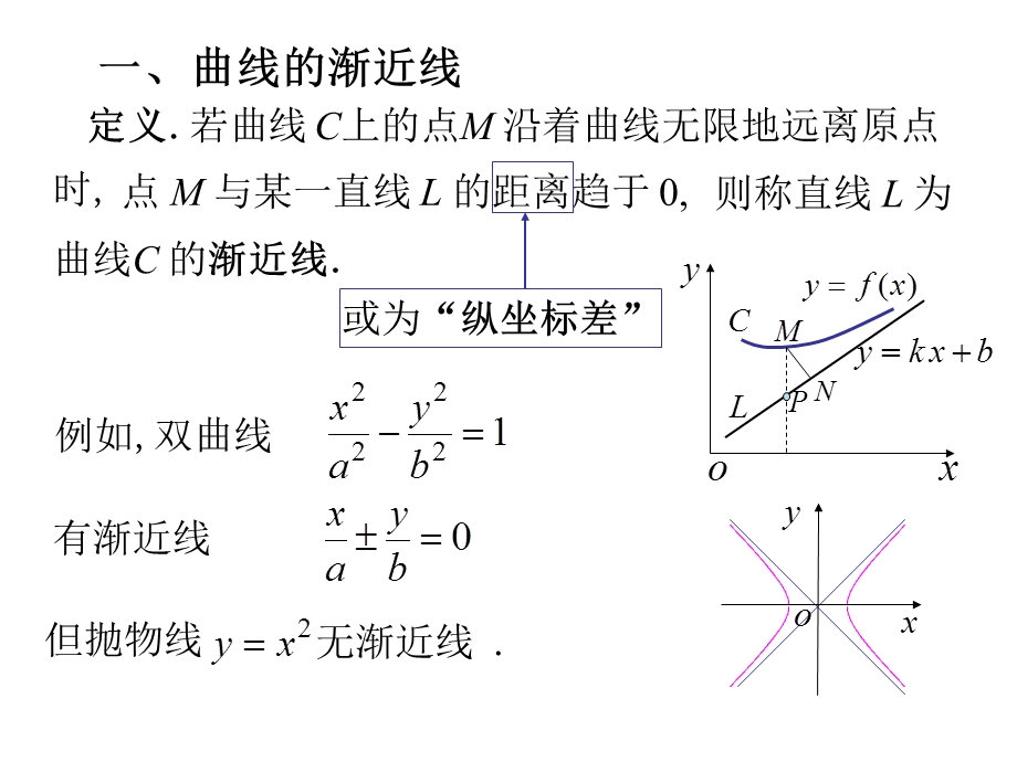 函数图形的描绘-赵树嫄.ppt_第2页