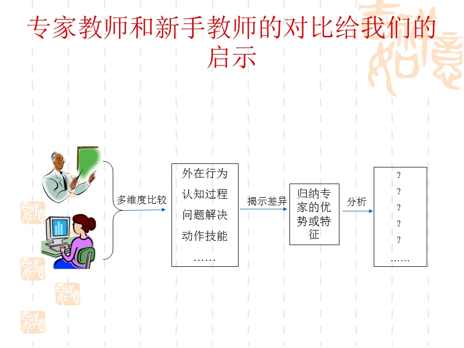 学习心理及其学习风格.ppt_第2页