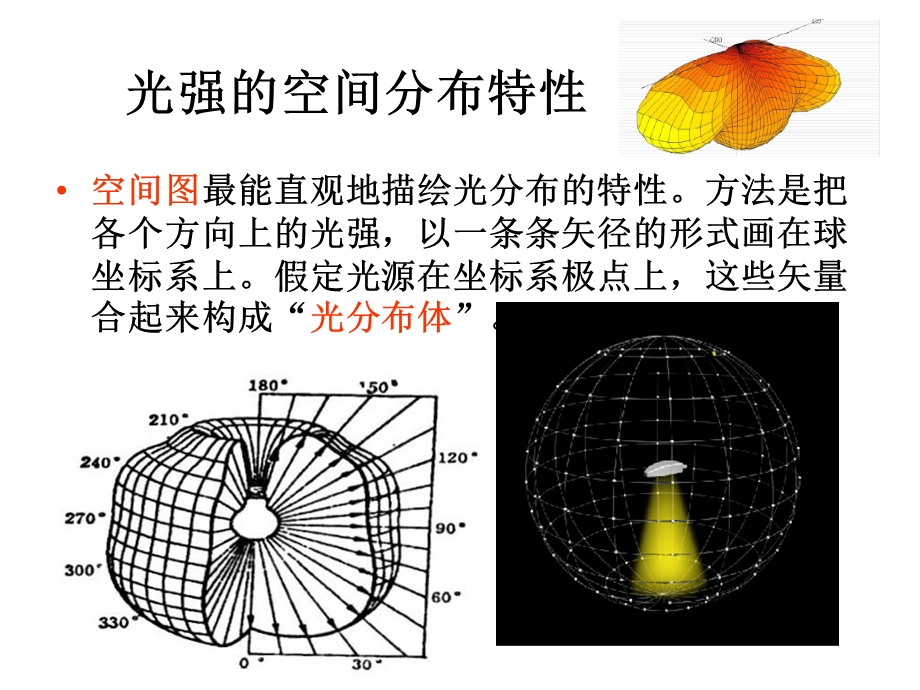 光学设计第5讲配光曲线.ppt_第3页