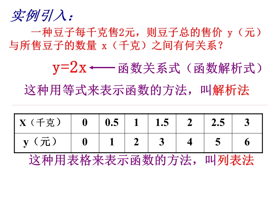 函数图象的画法课件.ppt_第2页