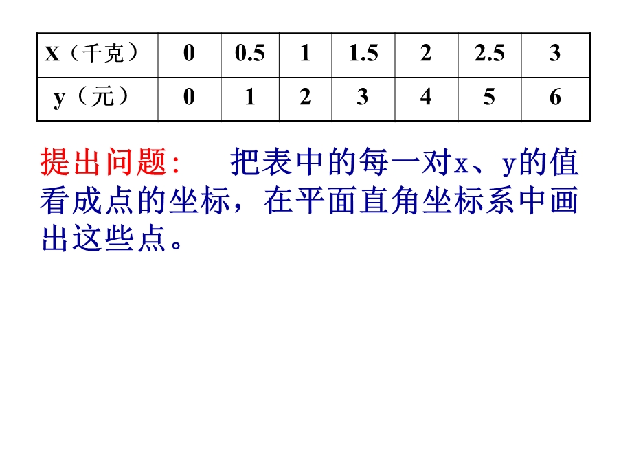 函数图象的画法课件.ppt_第3页