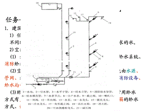 学习情境6建筑设备.ppt