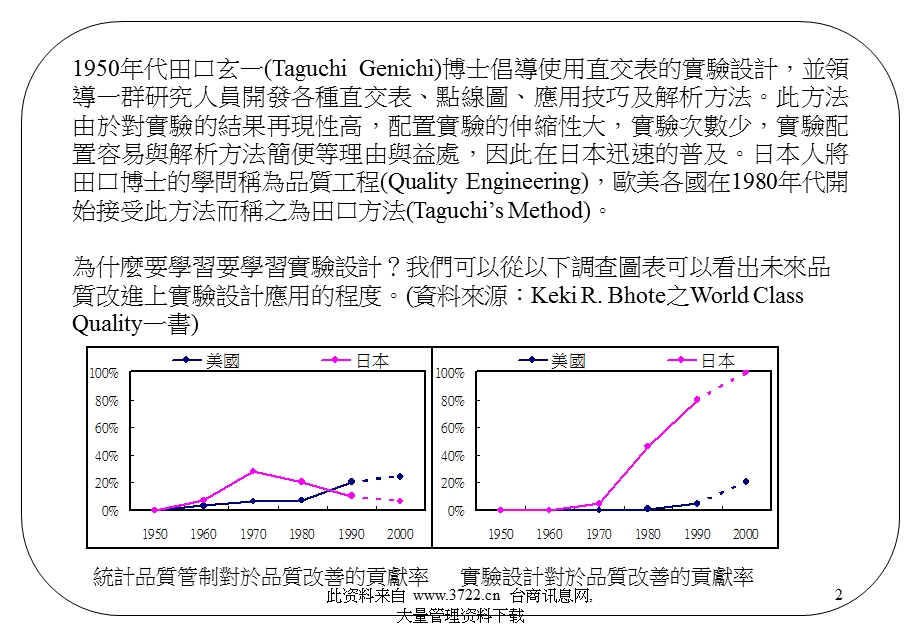 品质设计之实验计画法.ppt_第2页