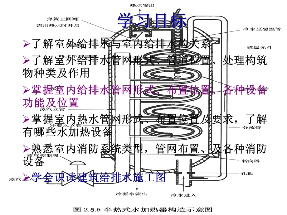 培训课件：给排水安装基础与识.ppt_第2页