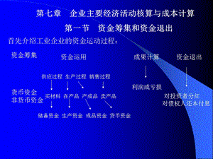 会计基础第七章.ppt