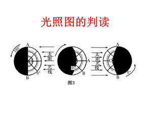 光照图的判读静.ppt