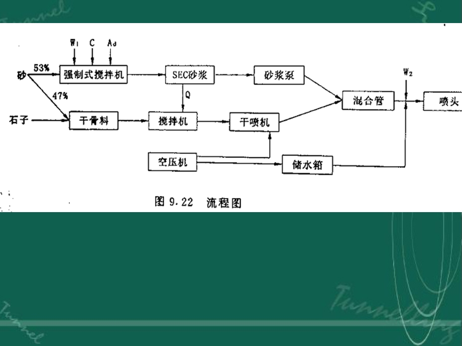 喷射混凝土防护9.4冲刷防护.ppt_第3页