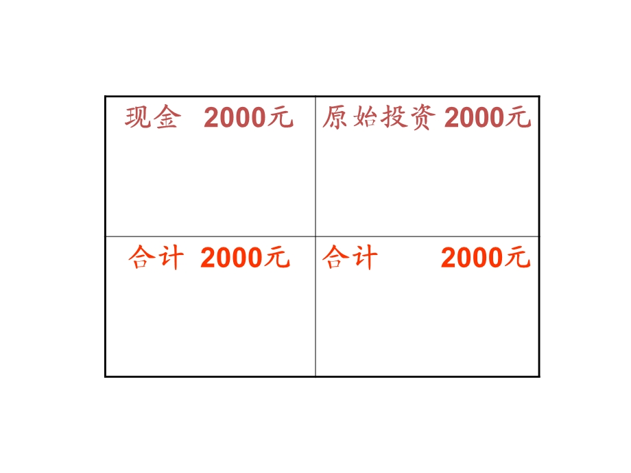 会计学基础PPT课件.ppt_第3页