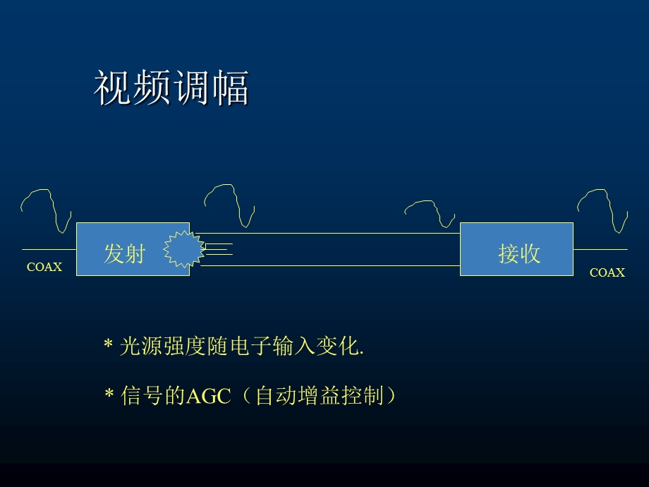 光缆通讯及其应.ppt_第3页